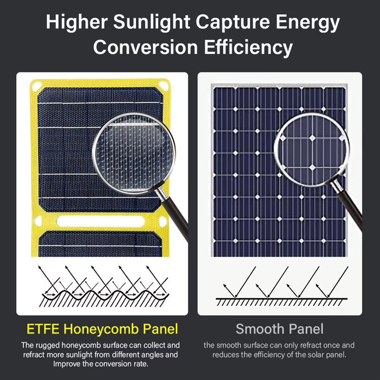 30W/40W Foldable Solar Panel Phone Charger