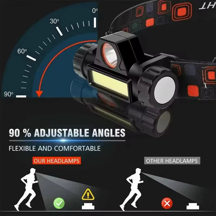 XP-G Q5 Zoom Headlamp